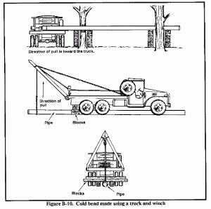 Taken from Army field manual for pipeline operations, (5-482 ver 1994) Taken from Army field manual (5-482) for pipeline operations, 1994.