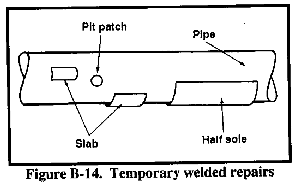 Taken from Army field manual for pipeline operations, (5-482 ver 1994) Taken from Army field manual (5-482) for pipeline operations, 1994.