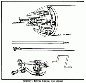 Taken from Army field manual for pipeline operations, (5-482 ver 1994) Taken from Army field manual (5-482) for pipeline operations, 1994.