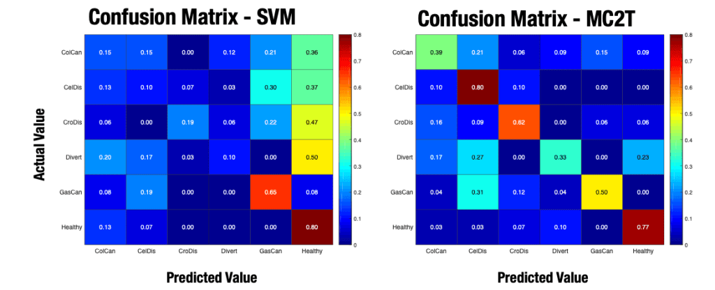 Combining sensing modalities